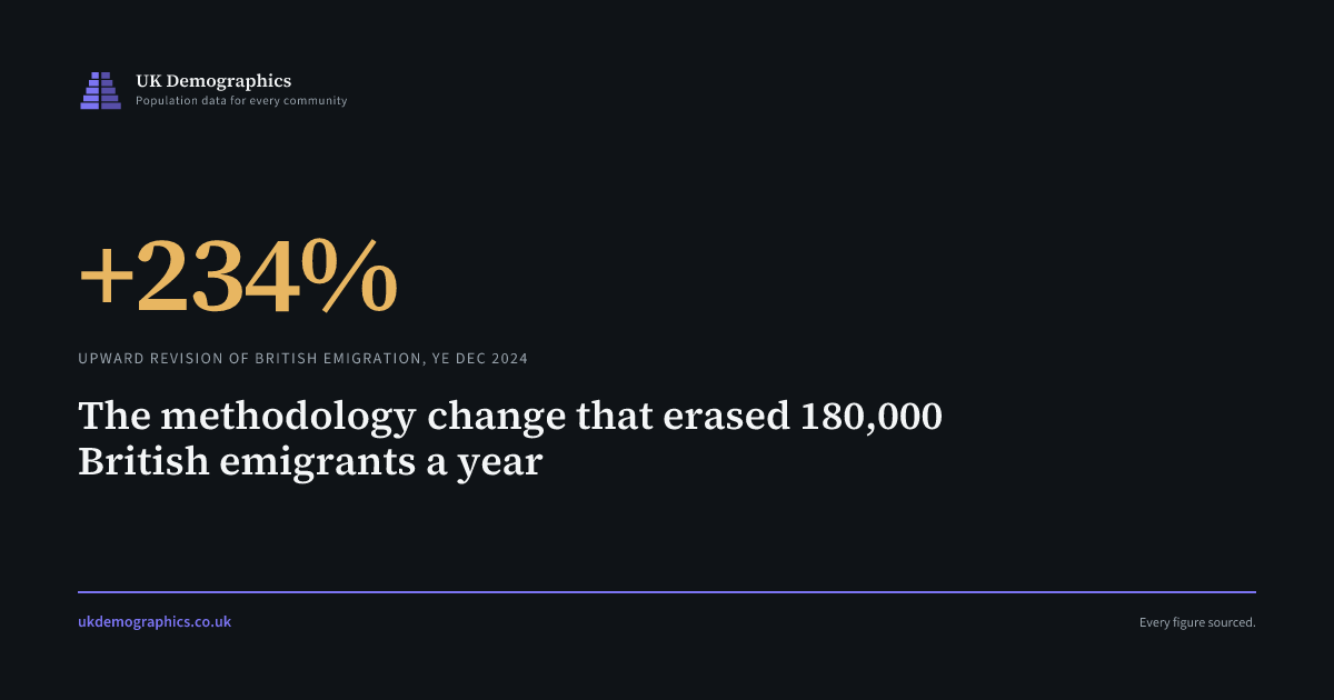 The methodology change that erased 180,000 British emigrants a year - UK Demographics - ukdemographics.co.uk